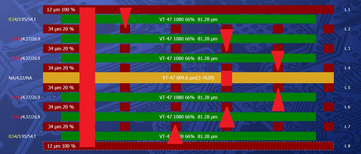 HDI PCB Specification Chart