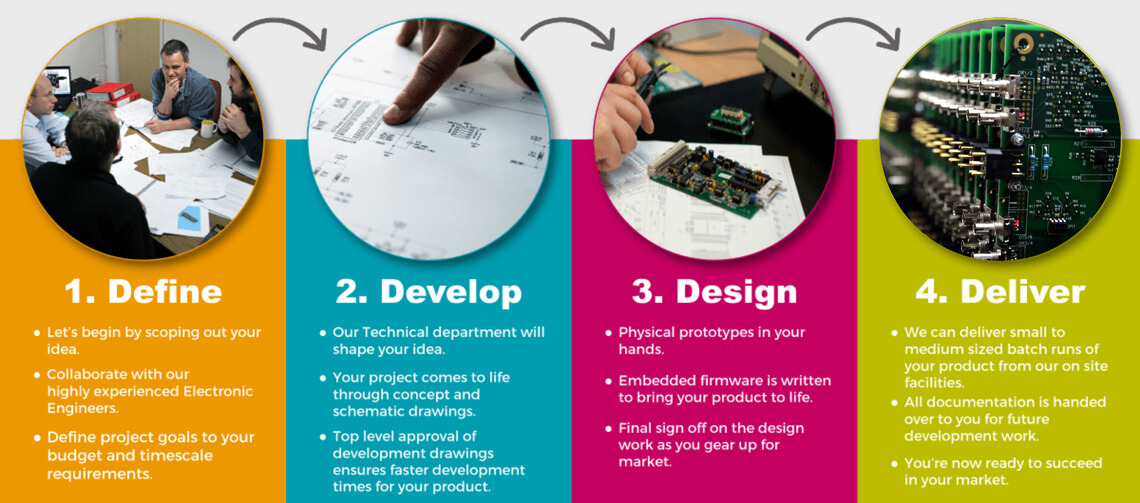 Design Schematics